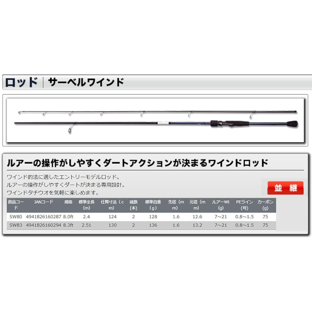 OGK Saber Wind