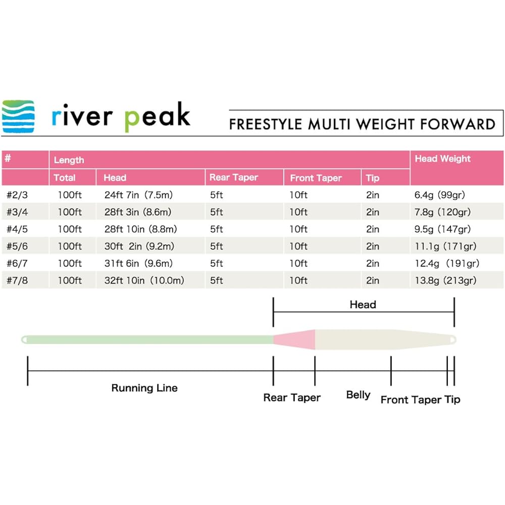 river peak Freestyle WF-2/3~7/8-F