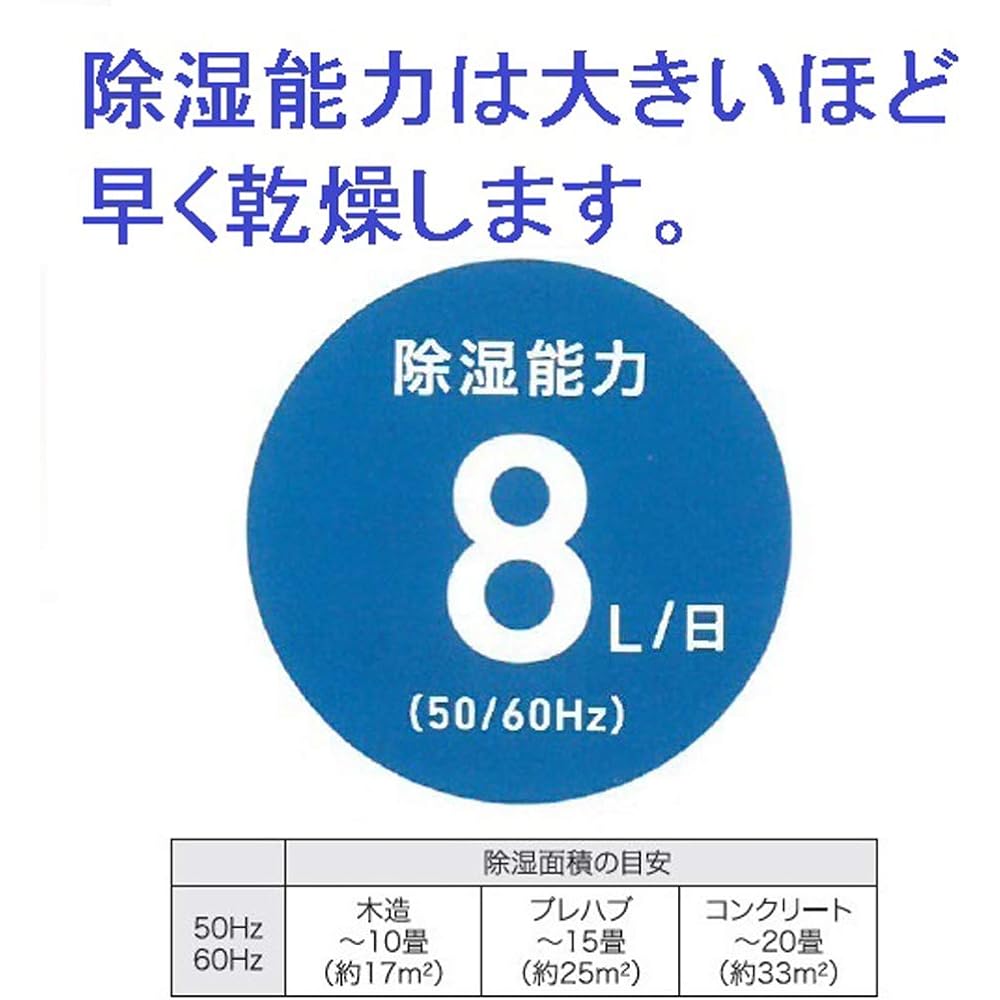 Toyotomi Desiccant Dehumidifier (Dehumidification 8L/day) White TD-Z80J(W)