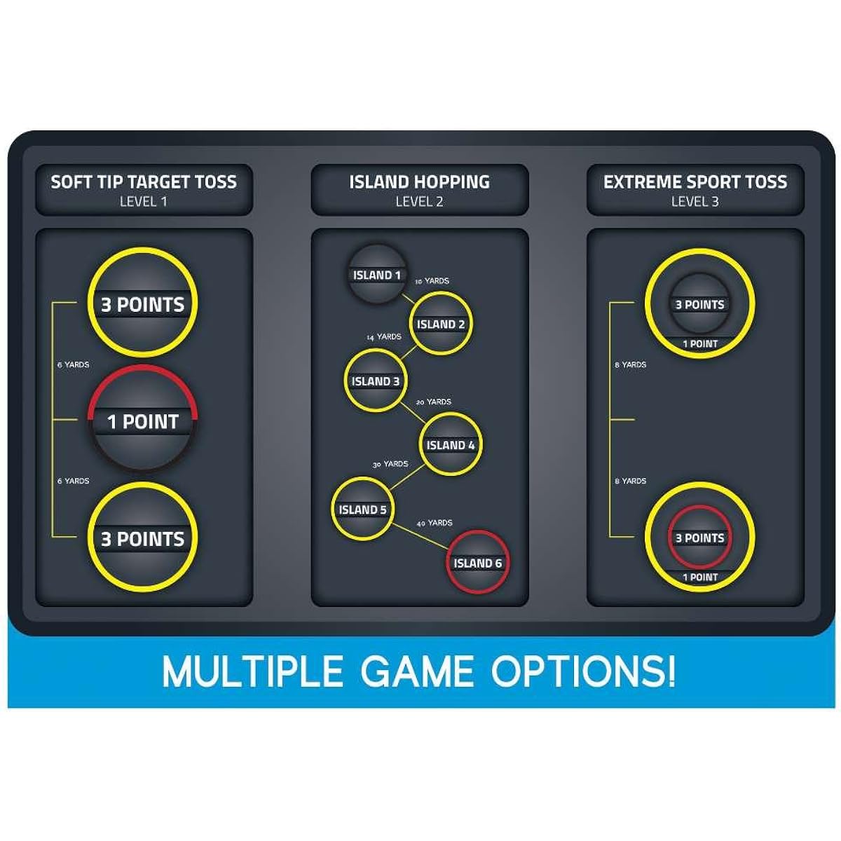 Franklin Sports Soft Tip Target Toss Game [Parallel Input Product]