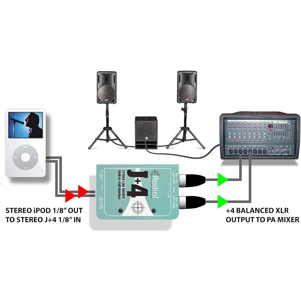 Radial J+4 Unbalanced -10dB to Balanced +4dB Stereo Converter [Officially Imported from Japan]