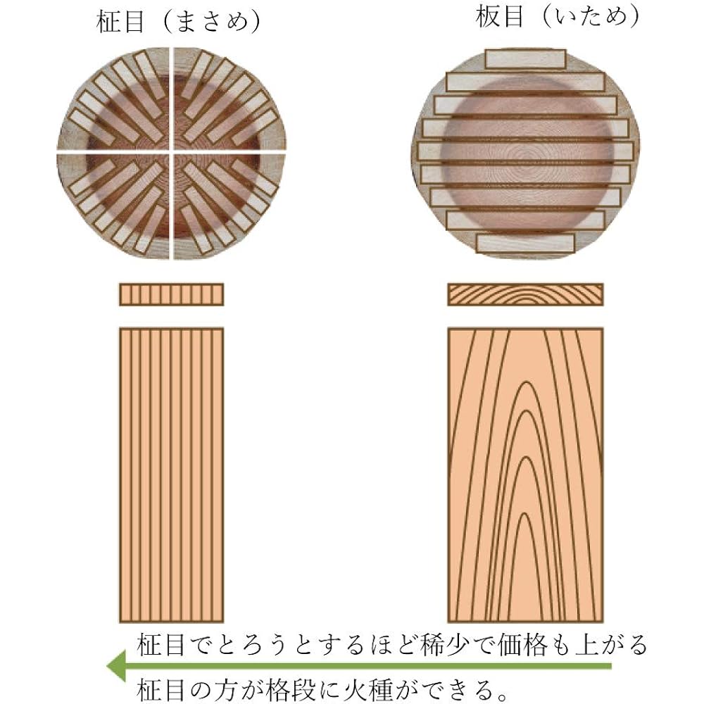 Fire-cutting board for snow-cutting and string-cutting, set of 4 pieces, Noyuku no Takumi bow-cutting, string-cutting, cpt-m102b