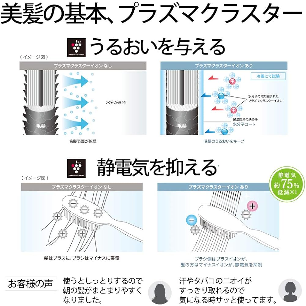 sharp dryer