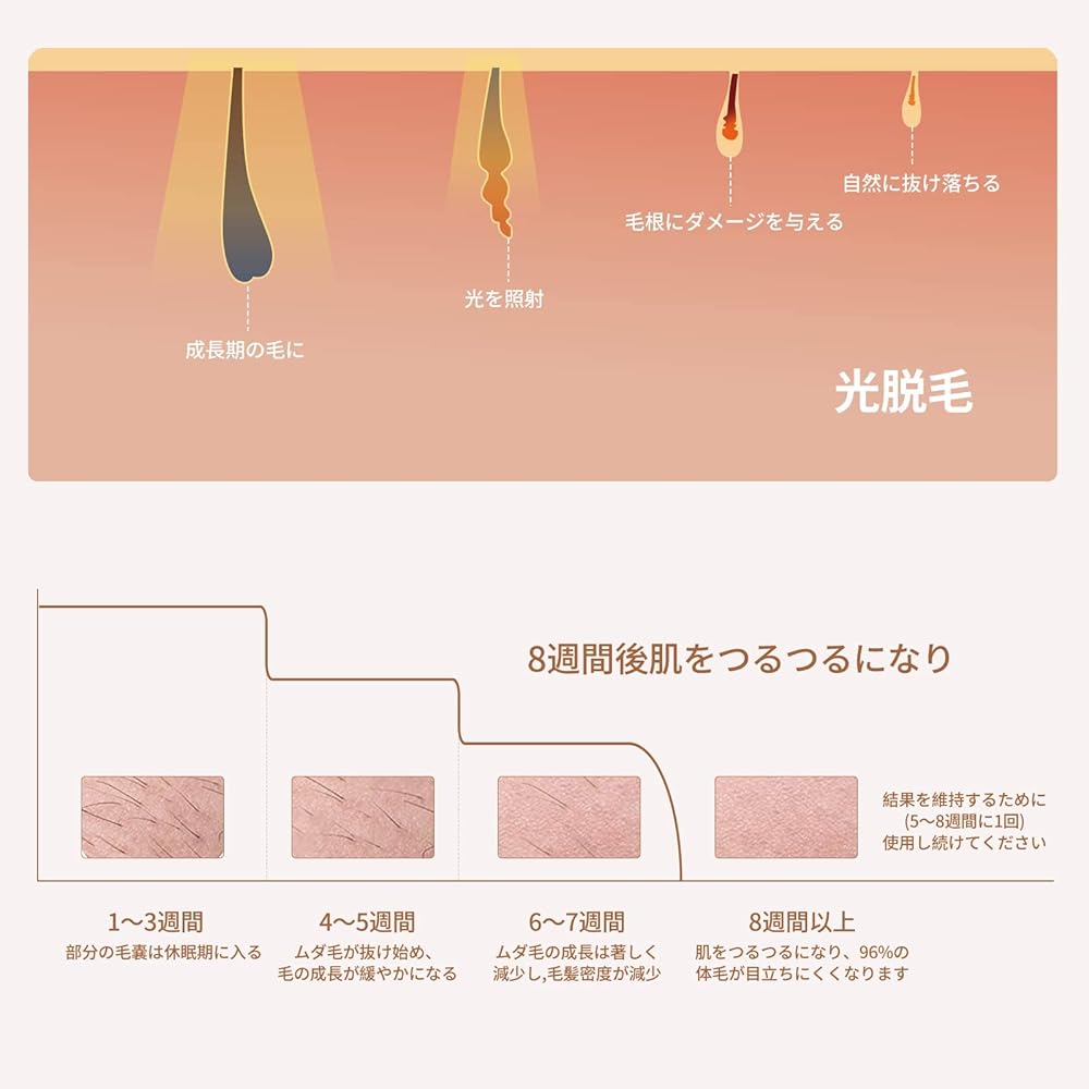 LOVE DOCK Hair Removal Device, Hair Removal Device, Ice Ladies, Men's Hair Removal Device, Optical Beauty Device, 5 Stages, Home Use, Optical Esthetics, Automatic Continuous Irradiation, Unisex IPL, Optical Hair Removal Device, Champagne Gold + White