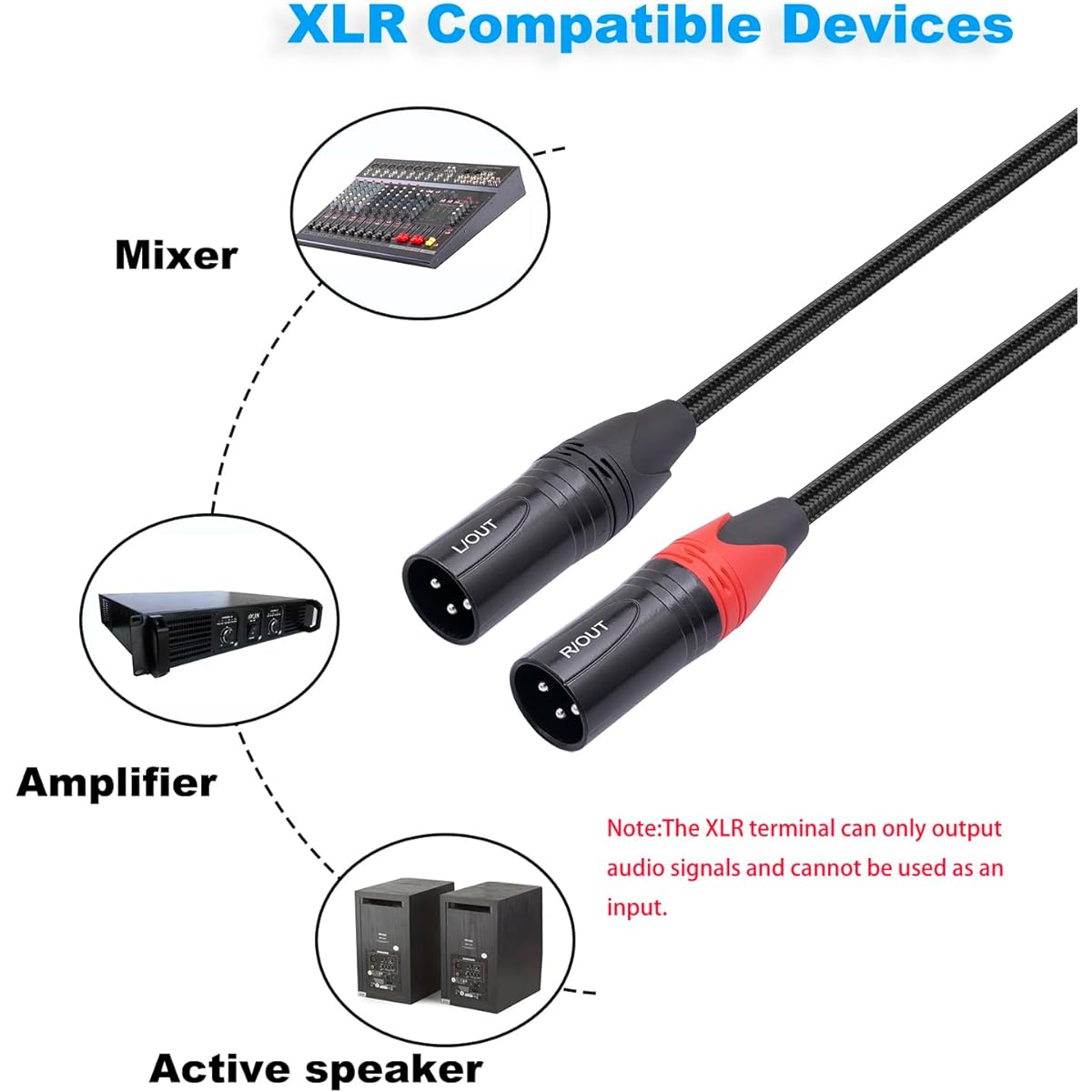 HUALEU, 10ft USB C to Dual XLR Male Audio Cable, Electronic Cable for Amplifiers, Tablets, Smartphones, Speakers, Laptops