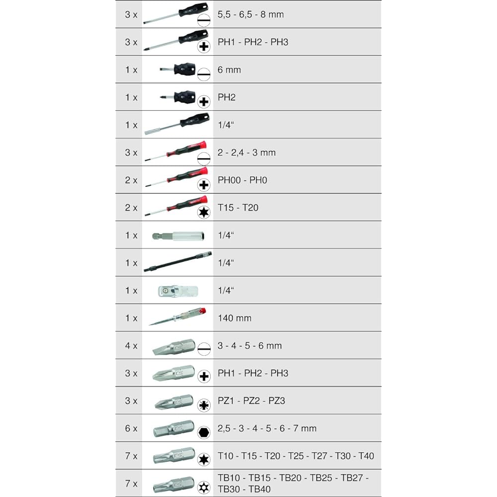 KS TOOLS ERGOTORQUE screwdriver and bit set 50 pcs 911.2150