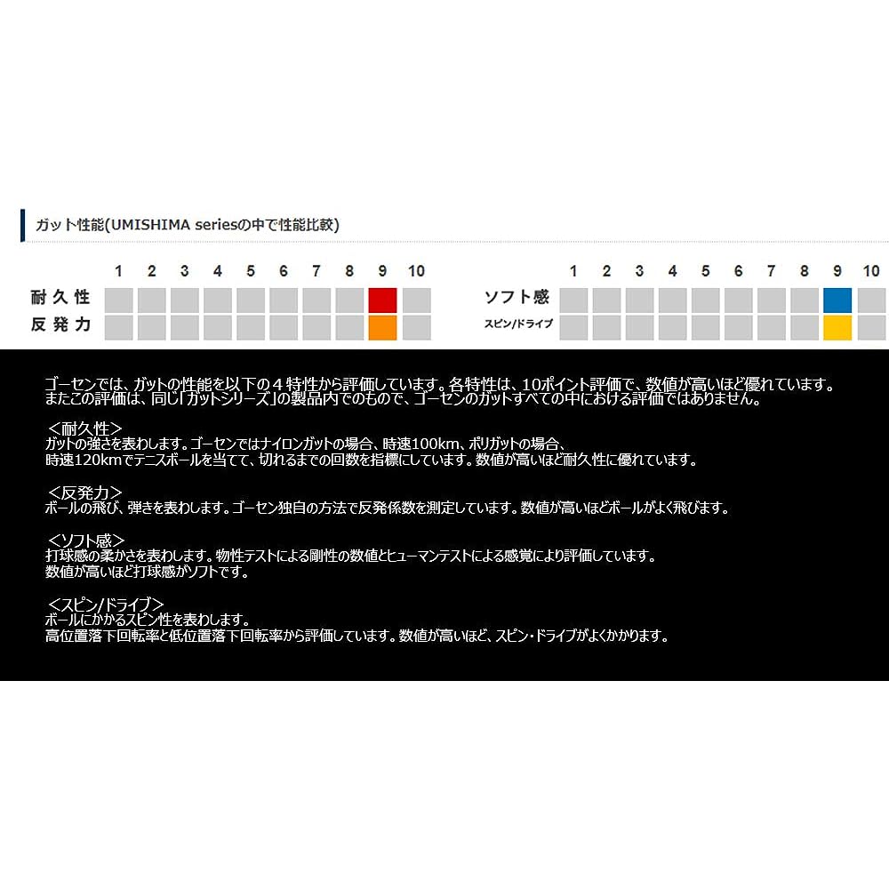 GOSEN "Umishima AK Pro CX17" TS761 Rigid Tennis String