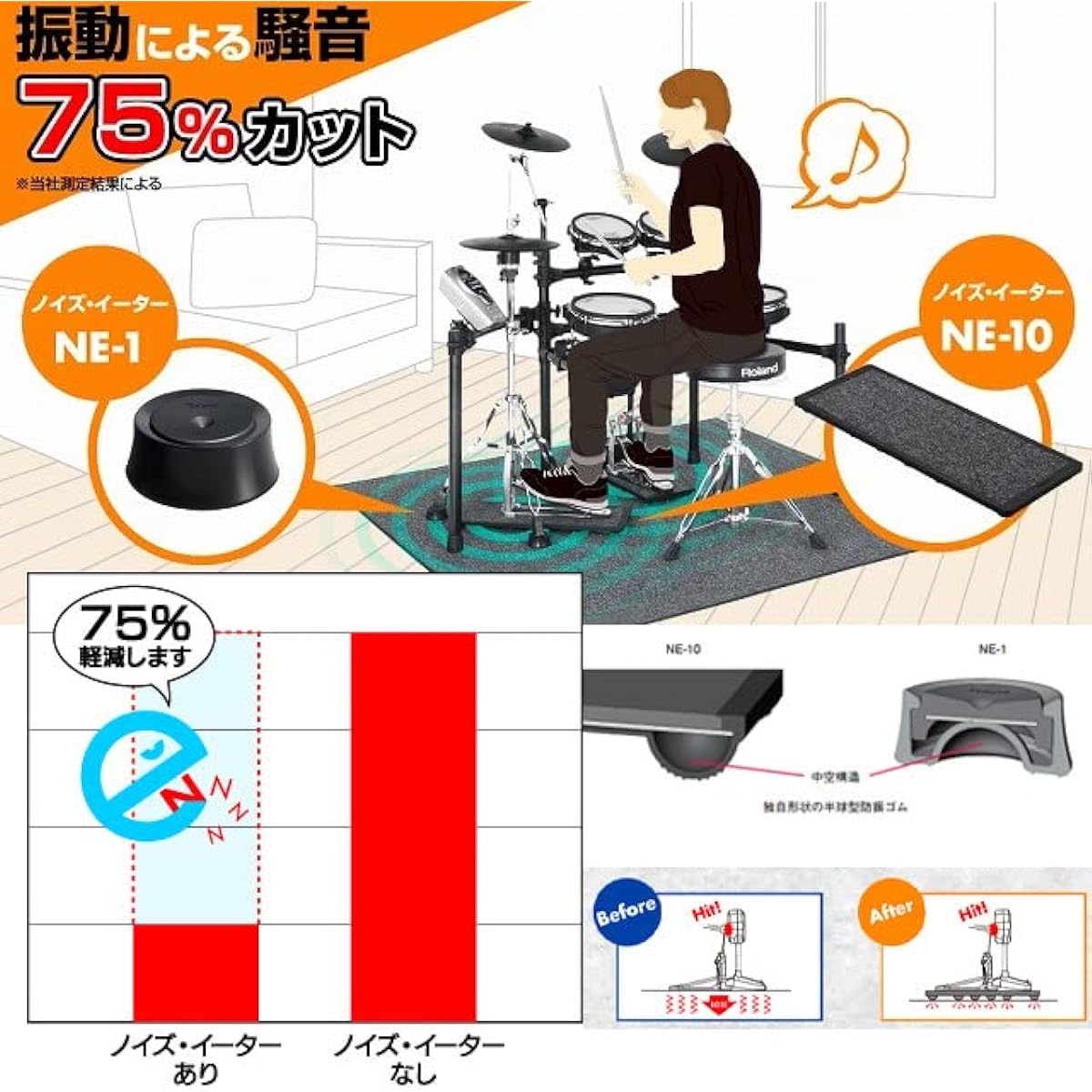 Roland Anti-Vibration Noise Eater Set NE-10 x 2 NE-1 x 3 For use with electronic drum hi-hat stand and single pedal Roland