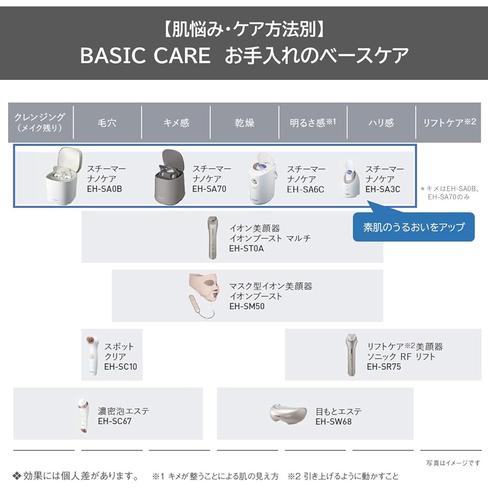 Panasonic Steamer Nano Care Compact Type Gold Tone EH-SA3C-N
