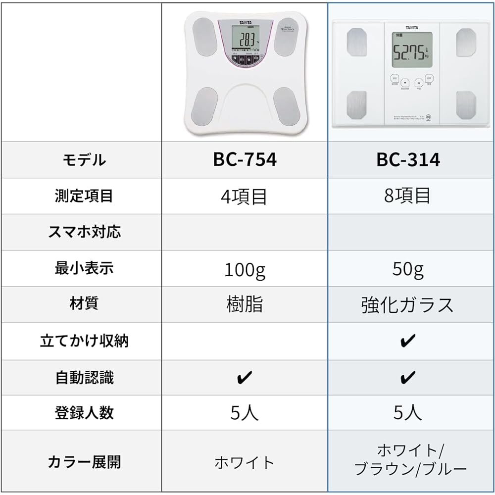 Tanita Weight and Body Composition Meter 50g Brown BC-314 BR with automatic recognition function/Can be stored vertically