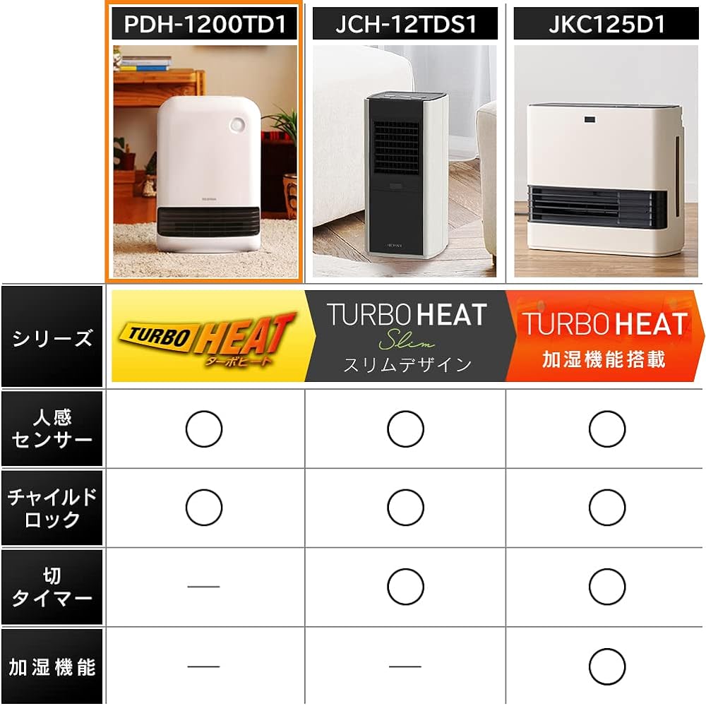 Iris Ohyama Heater, Ceramic Fan Heater, with Motion Sensor, Power Saving, Energy Saving, Large Air Volume, 1200W, 2-Stage Temperature Adjustment, Fall Off Function, Fast Heating, Small, Compact, Prevents forgetting to cut, PDHM2-120TD1-T, Dark Wood Grain