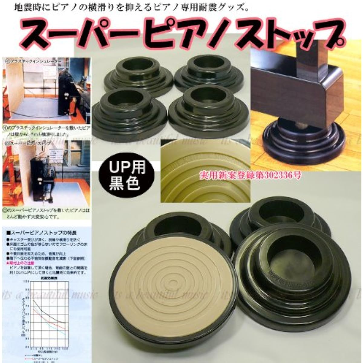 Soundproofing/Earthquake countermeasure/Earthquake resistant insulator for upright piano Yoshizawa Super Piano Stop for UP [Black]