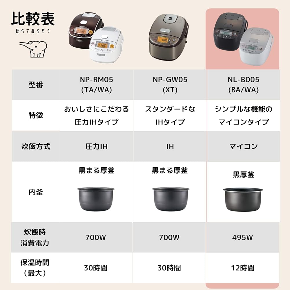 Zojirushi Rice Cooker, 3 Cups, Small Capacity, Microcomputer, Extremely Cooking, Black Thick Pot, Living Alone, Keeps Warm for 12 Hours, Black NL-BD05-BA