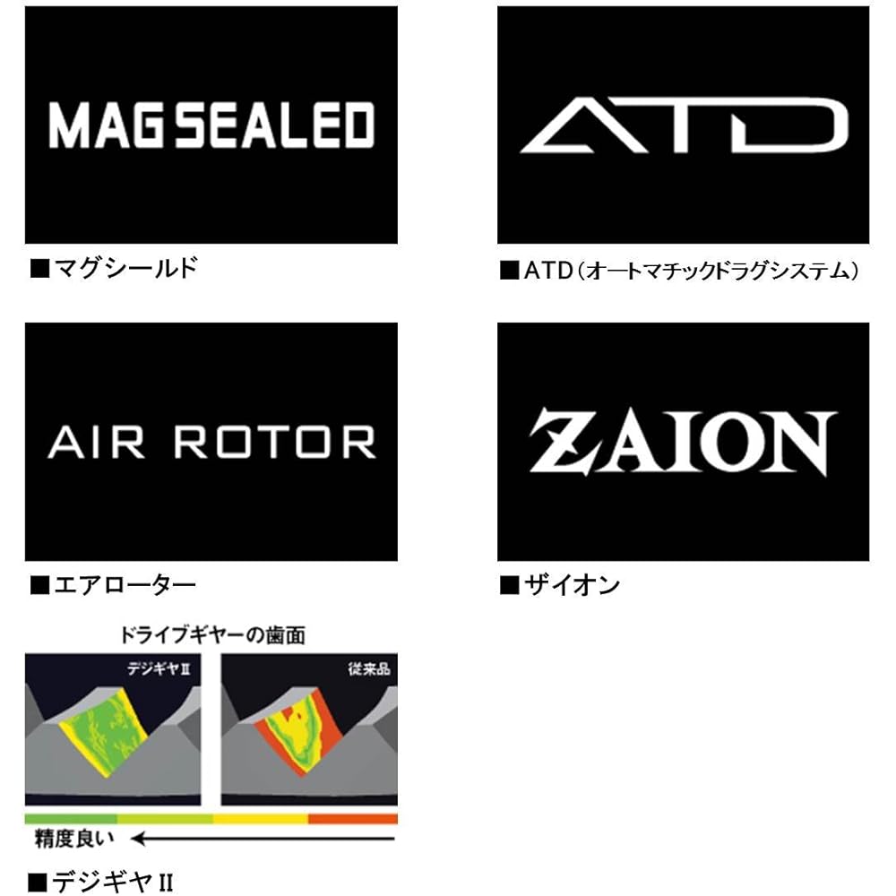 DAIWA Spinning Reel (Lever Brake) 18 SWITCH HITTER LBD Switch Hitter (2018 Model)