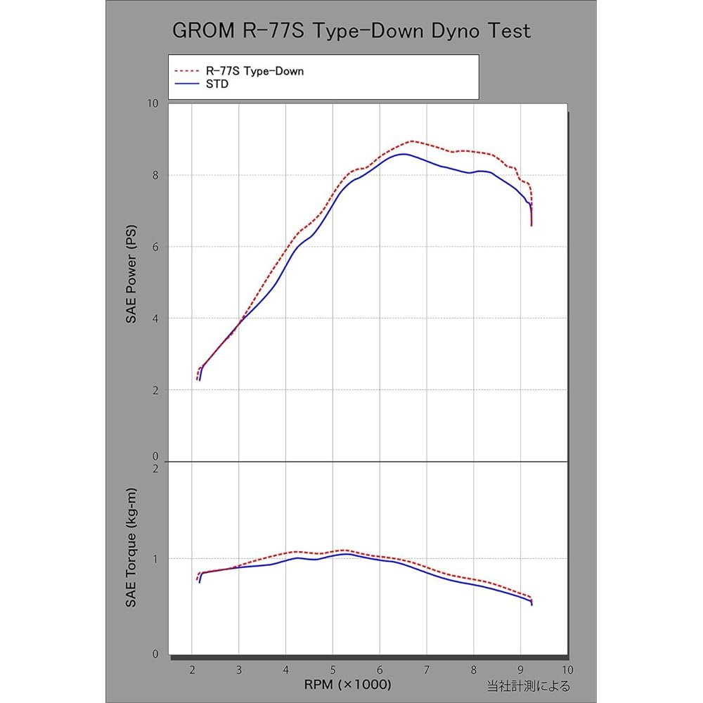 YOSHIMURA Full Exhaust GROM (13-16/17-) R-77S Cyclone Government Certified Mechanical Bent EXPORT SPEC Stainless Steel Carbon End YOSHIMURA 110A-40A-5X52