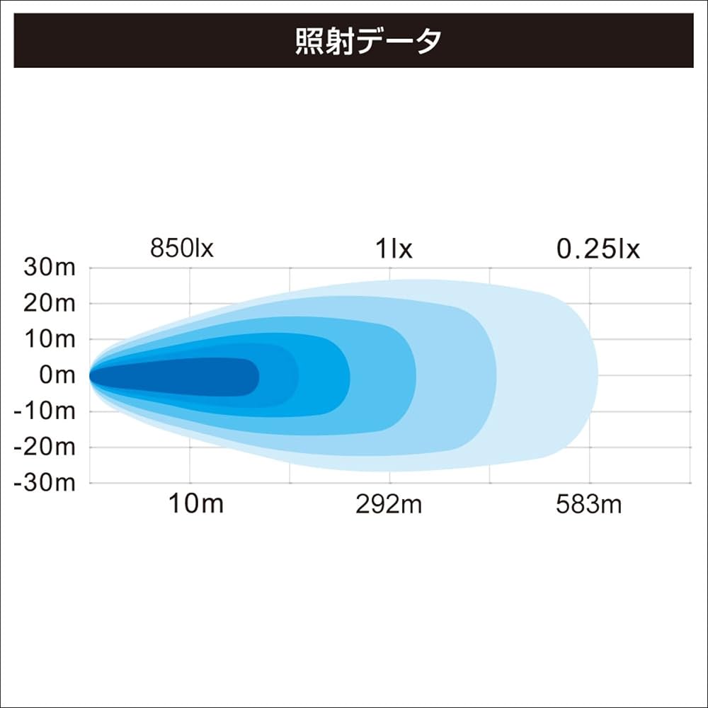 BMO JAPAN Spot Super LED Light 14 Lights 40A0024