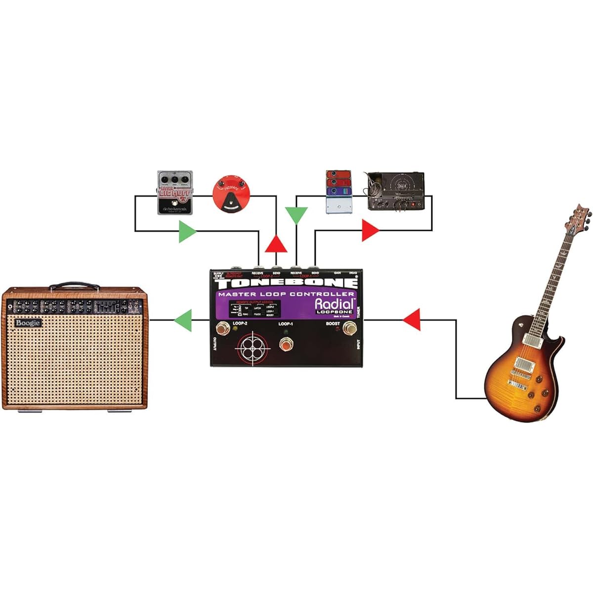 Radial Effect Loop Selector Tonebone Loopbone [Domestic regular import product]