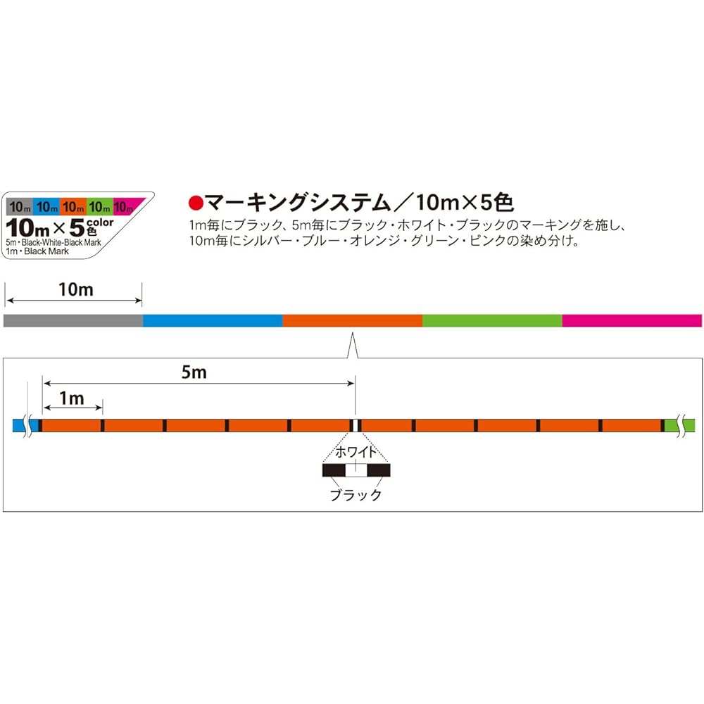 DUEL PE line fishing line HARDCORE X8 [Line fishing line fishing gear high strength high sensitivity]