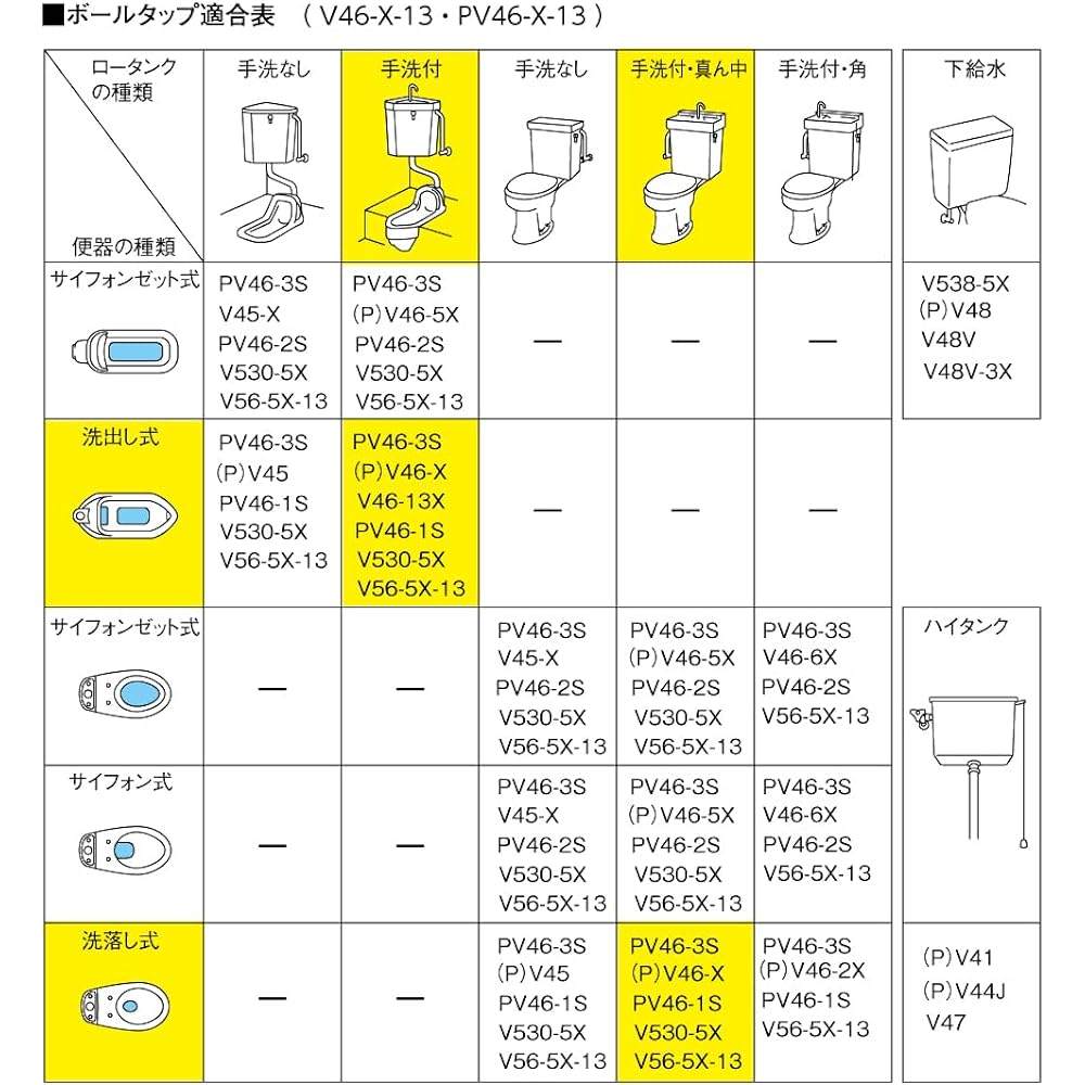 SANEI Toilet Parts Hand Wash Low Tank Ball Tap For Hand Wash Position in the Middle PV46-X-13