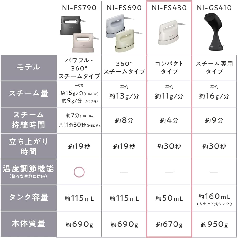 Panasonic Clothes Steamer Powerful Steam Compact Lightweight 2-way Pressable Deodorizing Disinfecting Ivory NI-FS430-C