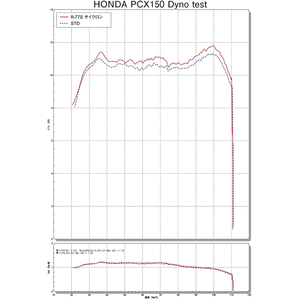 YOSHIMURA Full Exhaust PCX150/ABS(18) R-77S Cyclone Government Certification Mechanical Bent EXPORT SPEC Metal Magic Carbon End YOSHIMURA 110A-40E-5120