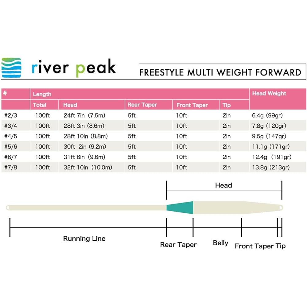river peak Freestyle WF Intermediate