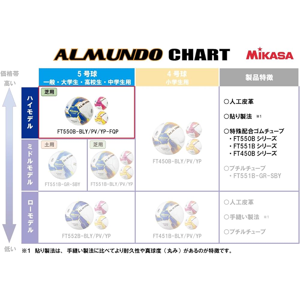 MIKASA Soccer Ball Japan Football Association Certification Ball ALMUNDO Recommended Internal Pressure 0.8 (kgf/㎠)