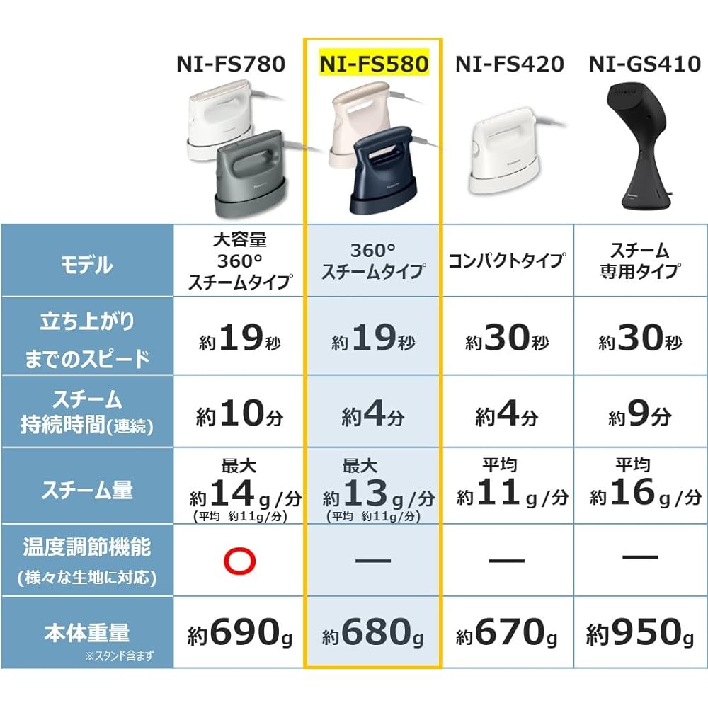 Panasonic Clothing Steamer 360° Powerful Steam Compact Type Beige NI-FS580-C