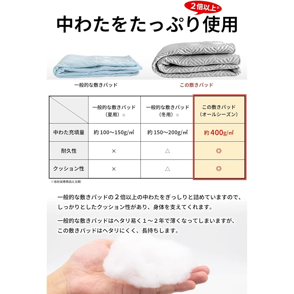 Ansin Factory Washable Bed Pad, Single Size, 100 x 205cm [Lightning Quilt/Gray] 100% Cotton Fabric, Made with Teijin High Hygiene Cotton, Reversible Specification, Bed Pad that Will Not Fade Even After Washing, Ryohin Kobo (R), Recommended by Luxury Hote