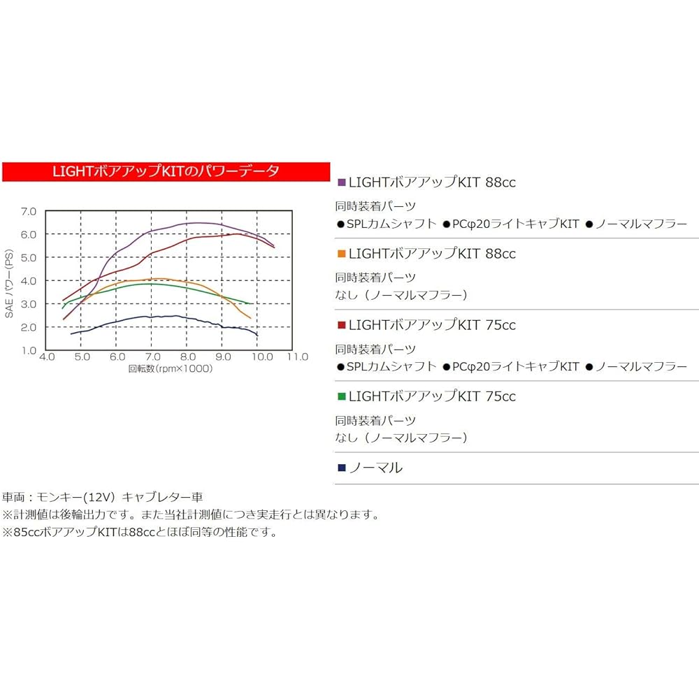KITACO 12V Monkey LIGHT Bore Up Kit 75cc Black Cylinder + Cheat Sheet (Upper Waist Edition) Set [Set Purchase]