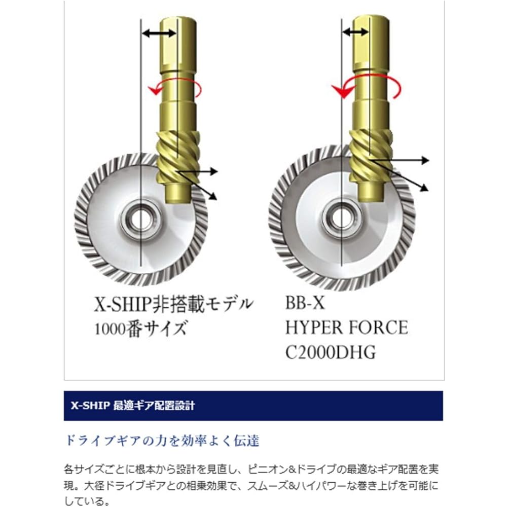SHIMANO Spinning Reel Iso 14 BB-X Hyper Force Compact Model 1700DHG/1700DXG/C2000DHG/C2000DXG