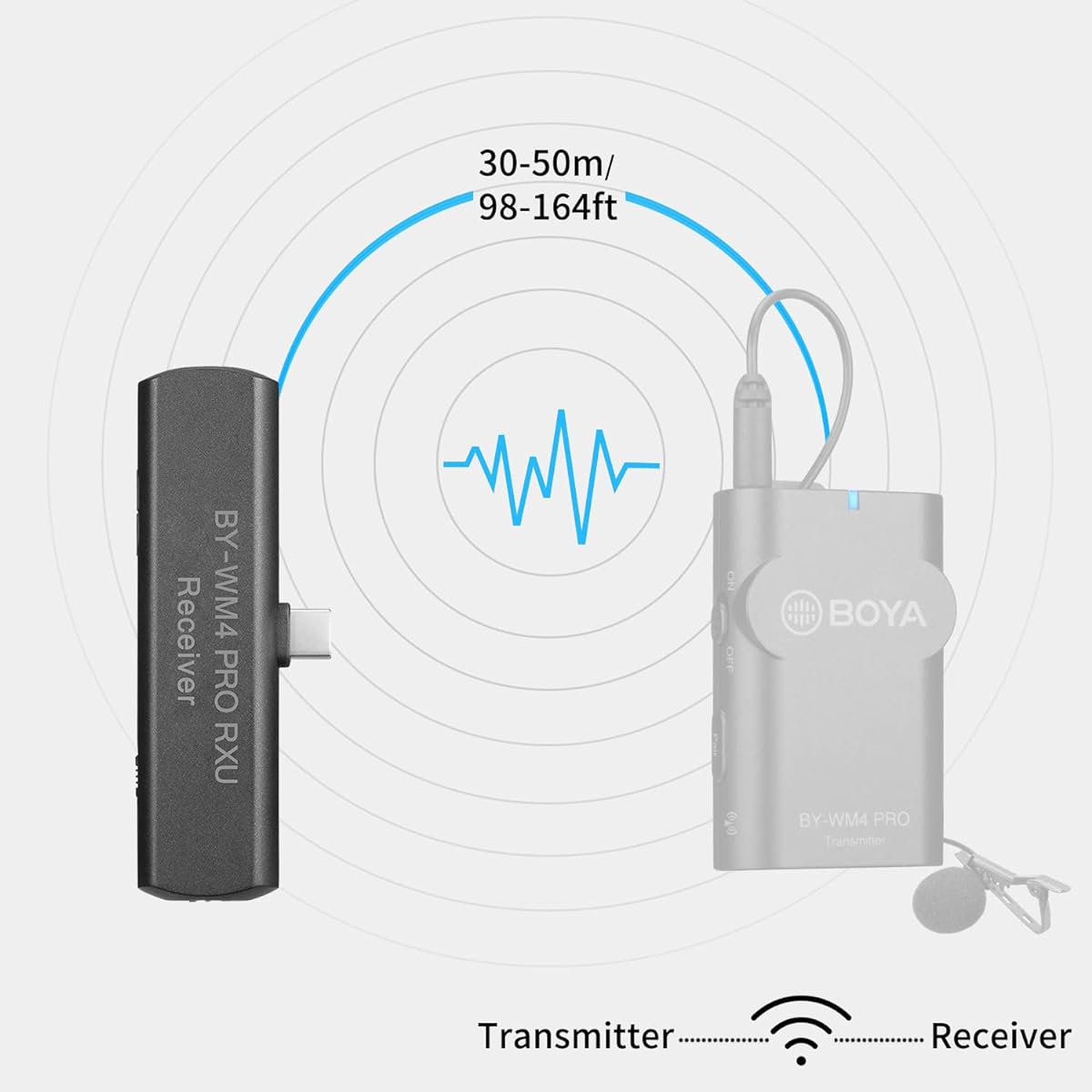 BOYA BY-WM4 PRO RXU Wireless Receiver (Android, RX)