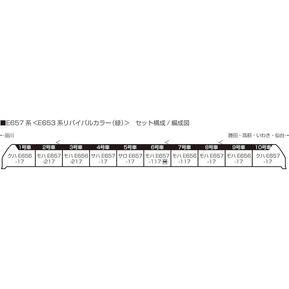 KATO N Gauge E657 Series E653 Series Revival Color Green 10-Car Set 10-1878 Railway Model Train