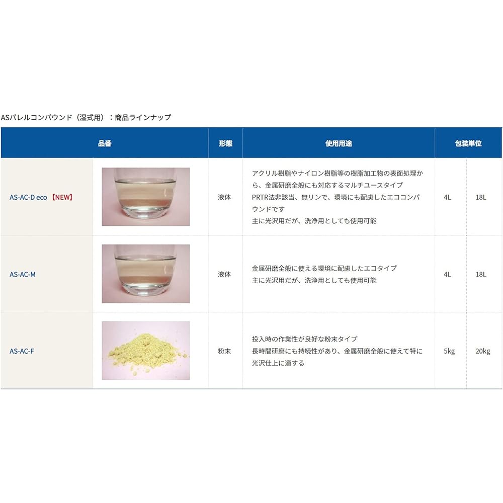 Akiyama Sangyo AS Barrel Compound for Wet Barrel Polishing Liquid Eco 4L AS-AC-M