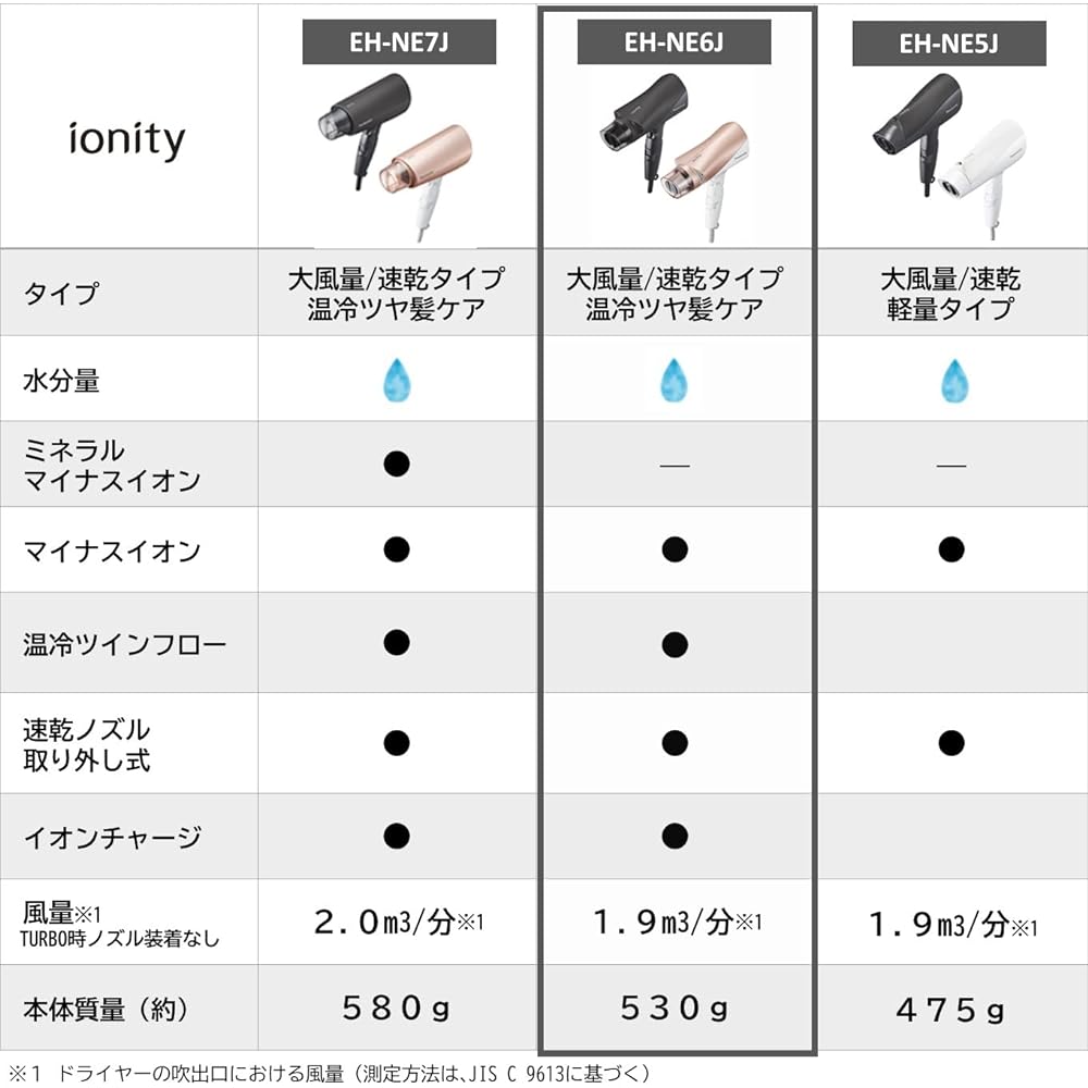 Panasonic Hair Dryer Ionity Powerful Drying Large Air Volume Negative Ion Black EH-NE6J-K