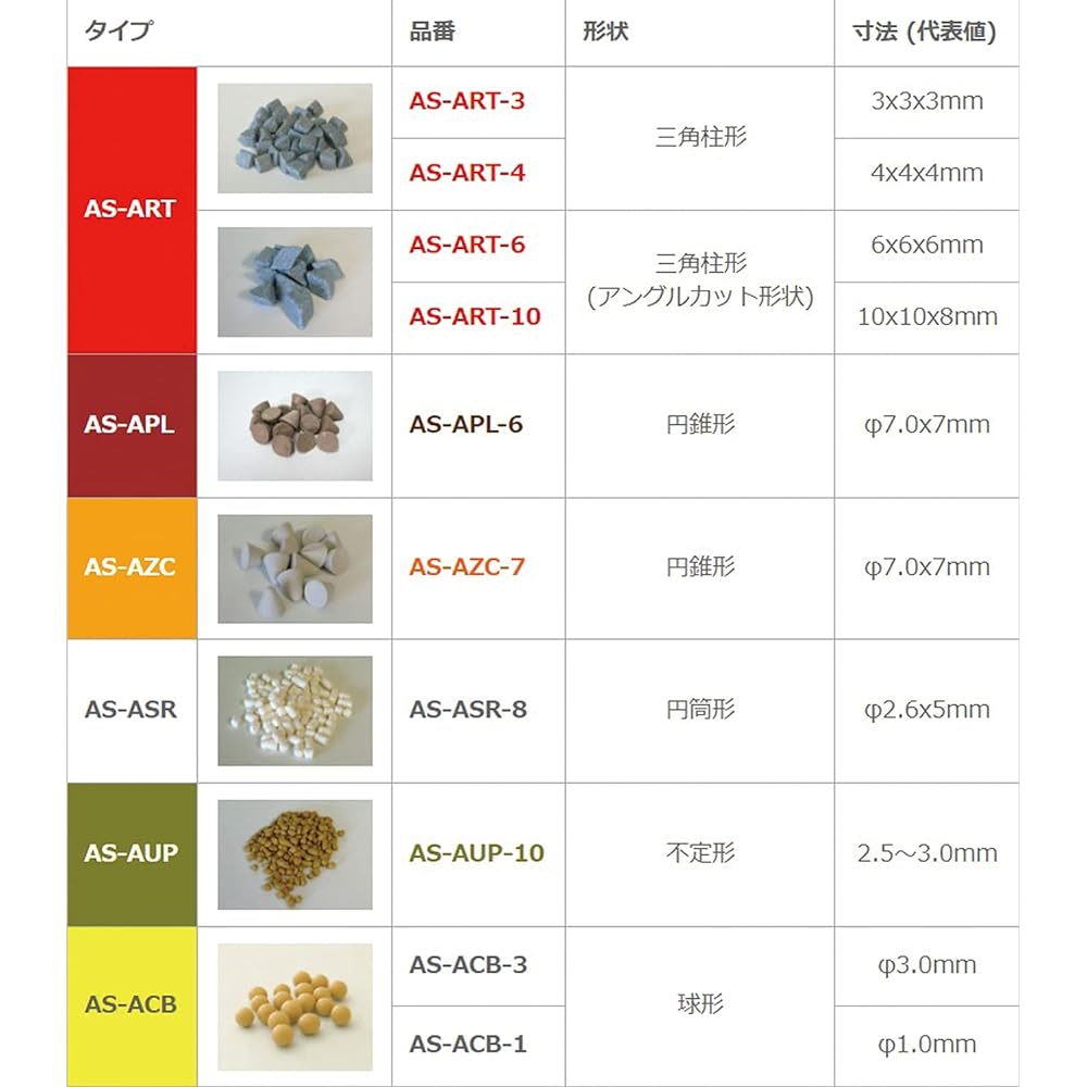 Akiyama Sangyo AS Barrel Media For Wet Barrel Polishing Cylindrical φ2.6 x 5mm 1kg AS-ASR-8