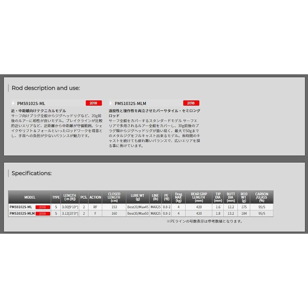 Tenryu Rod Power Master