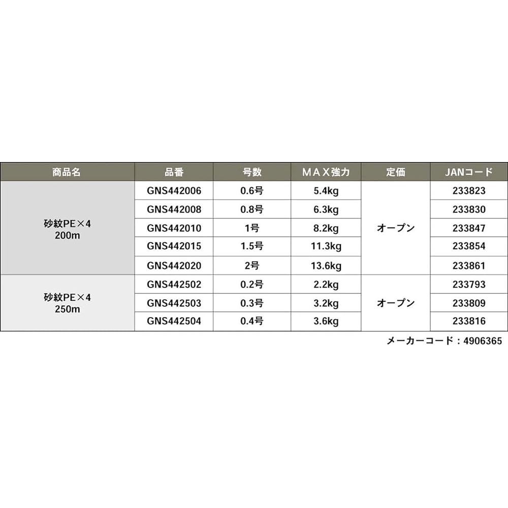 Gosen Sand Ripple PEX4 Series