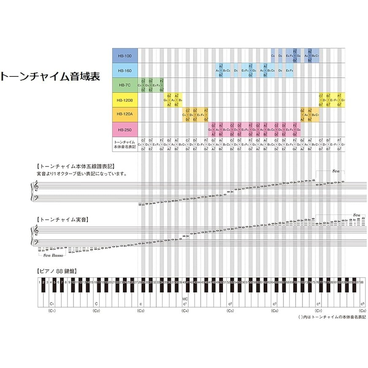 SUZUKI Tone chime 10 sounds set for sound play HB-100