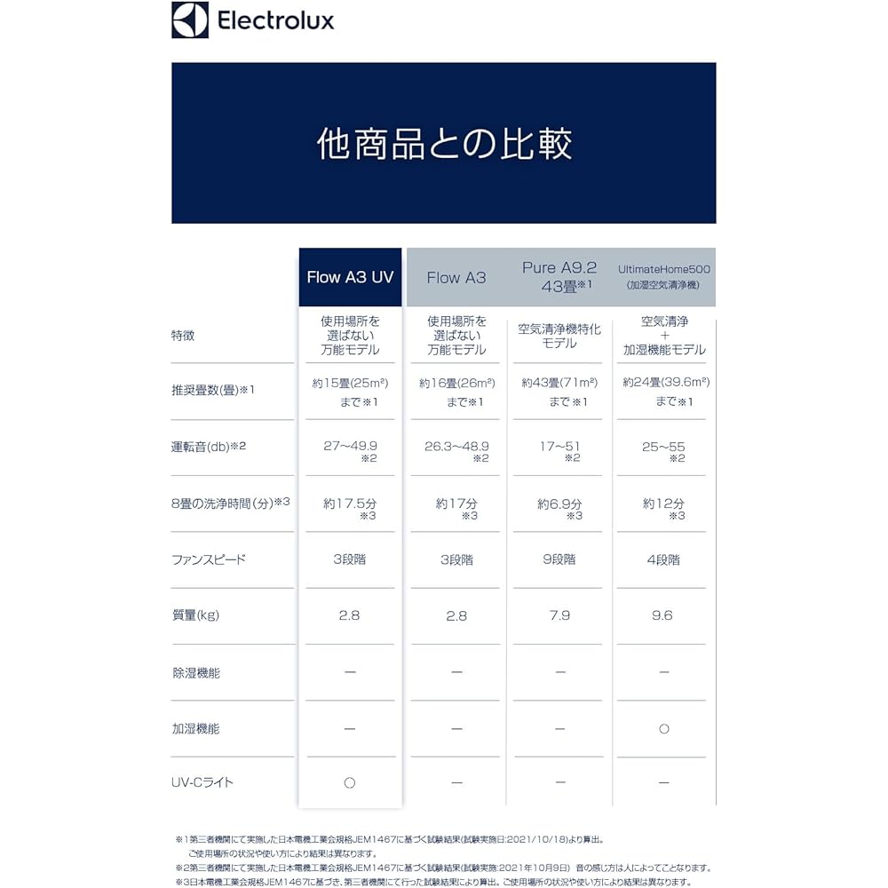 Electrolux Flow A3UV Scandinavian design air purifier that harmonizes with the interior, up to 15 tatami mats, equipped with UV-C light, white, silent design, living room, store, office, pollen, dust, cigarette smoke, virus, mold, bacteria, pet odor, deo