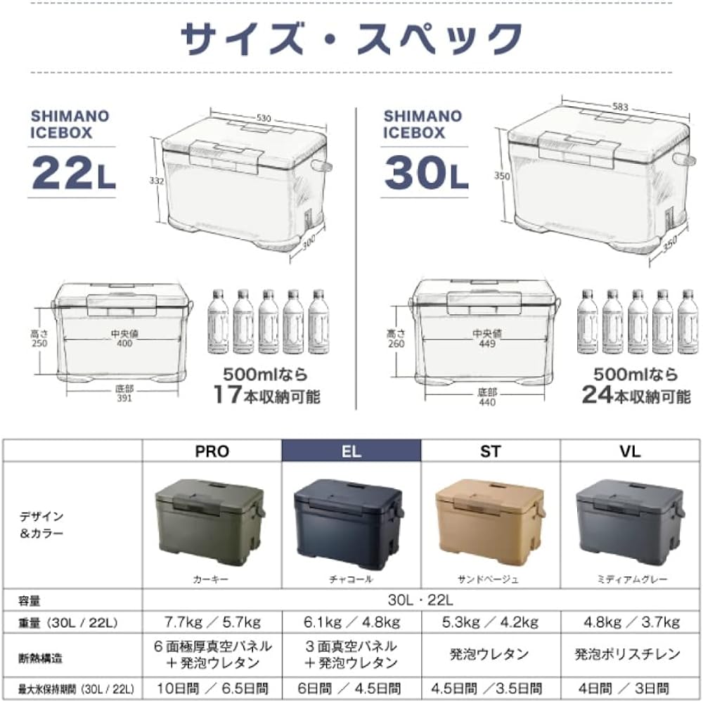 [Shimano] Cooler Box 22L Ice Box EL ICEBOX EL 22L NX-222V Charcoal 01 Charcoal 22L