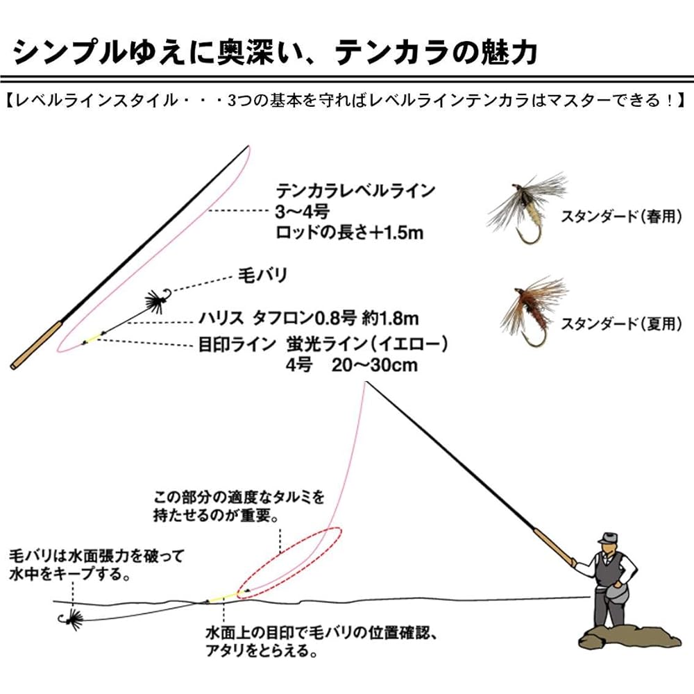 DAIWA mountain stream rod tenkara RT 3