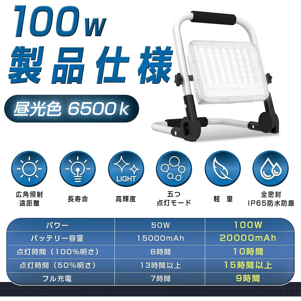 TORENA LED Floodlight, LED Rechargeable, Emergency Work Light, 100 W, 20,000 mAh, 7000 LM, IP65 Waterproof and Dustproof, 6500K Daylight Color, 5 Lighting Modes, 2 Brightness, 240 LEDs, 180° Angle