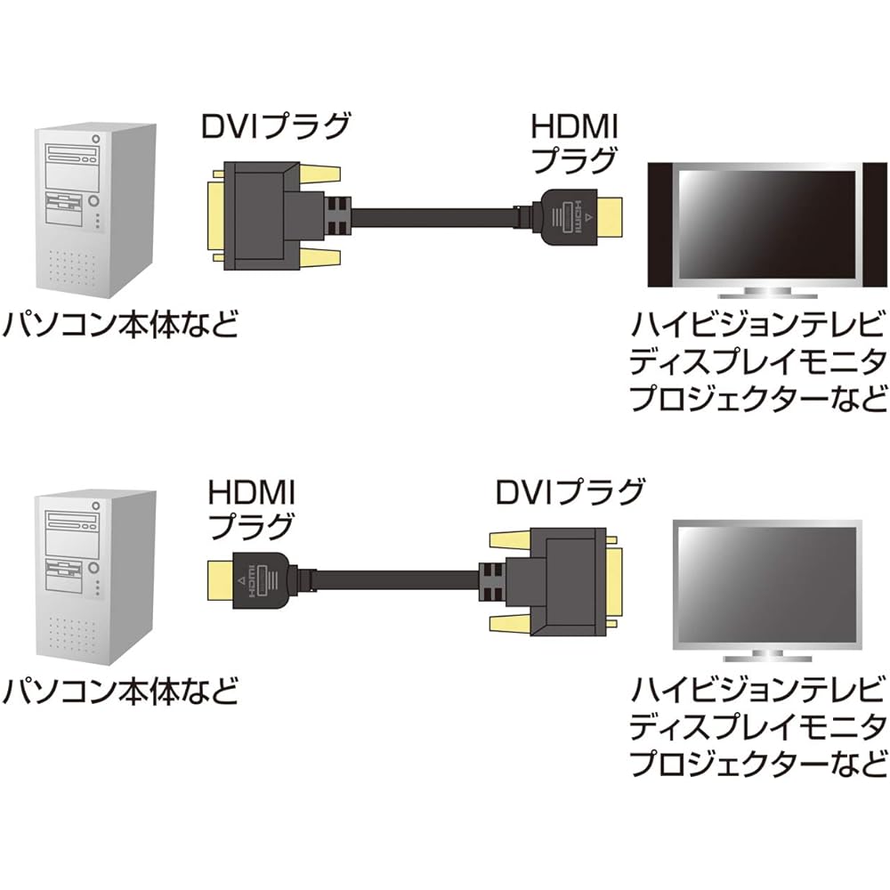 Sanwa Supply HDMI-DVI Cable 5m KM-HD21-50