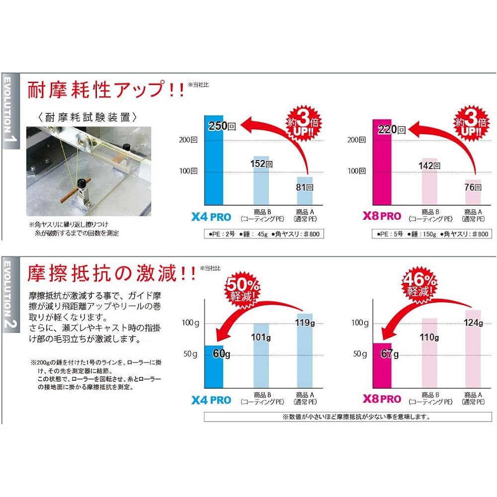 DUEL PE Line Fishing Line HARDCORE X8 PRO Hairtail [Line Fishing Line Fishing Gear High Strength High Sensitivity]