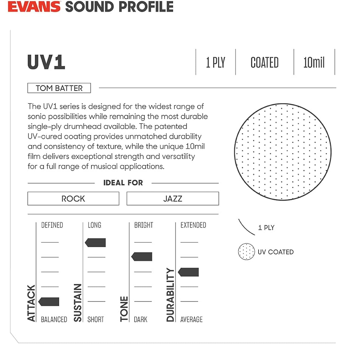 EVANS Evans Drum Headset UV1 Coated Fusion Tom Pack ETP-UV1-F (10,12,14 inch) [Domestic regular product]