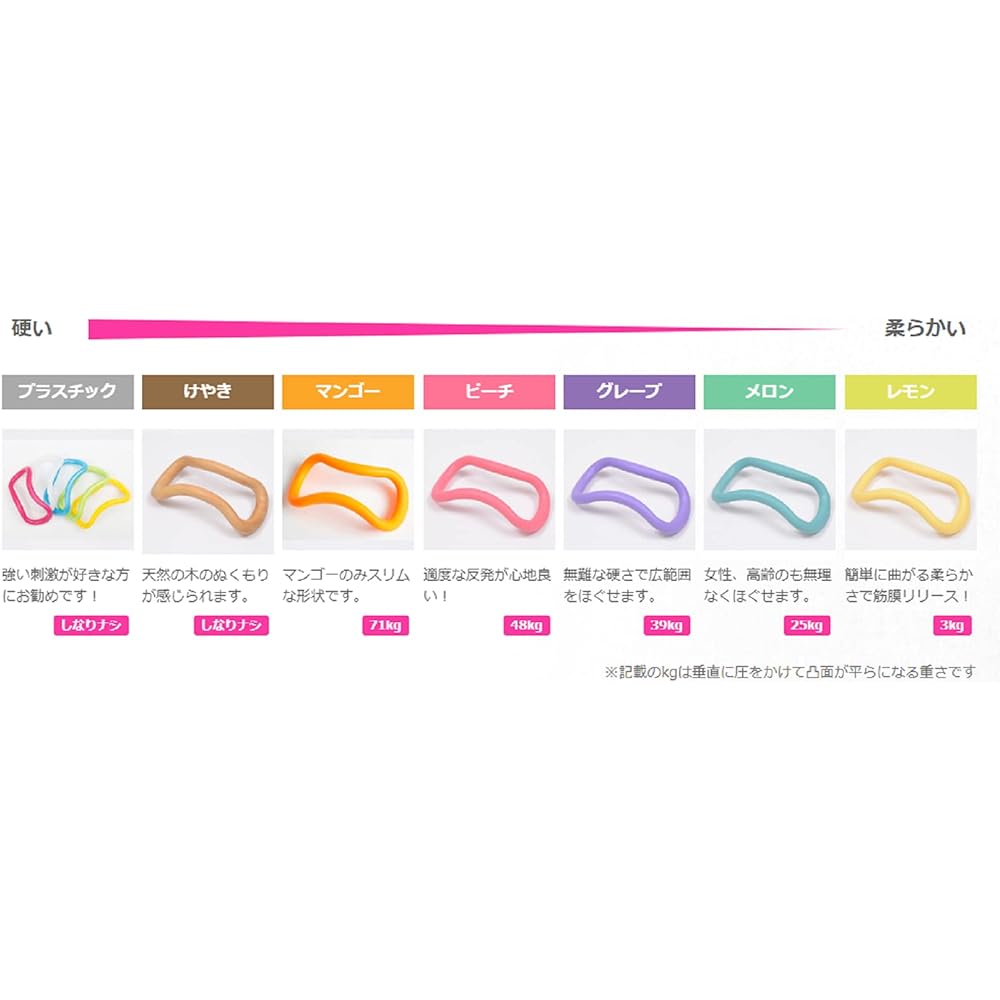 MAKISPORTS Wave Stretch Ring [Genuine Product] Soft Type / Slim Estramer (Unisex) Mango Softness = 0 (hardest among soft types)