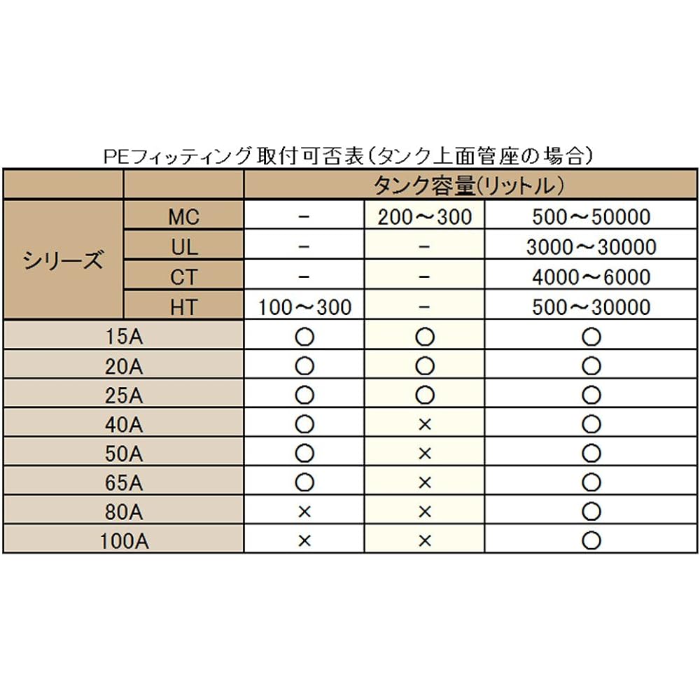 Suiko tank parts PE fitting 50A [EPDM] with packing