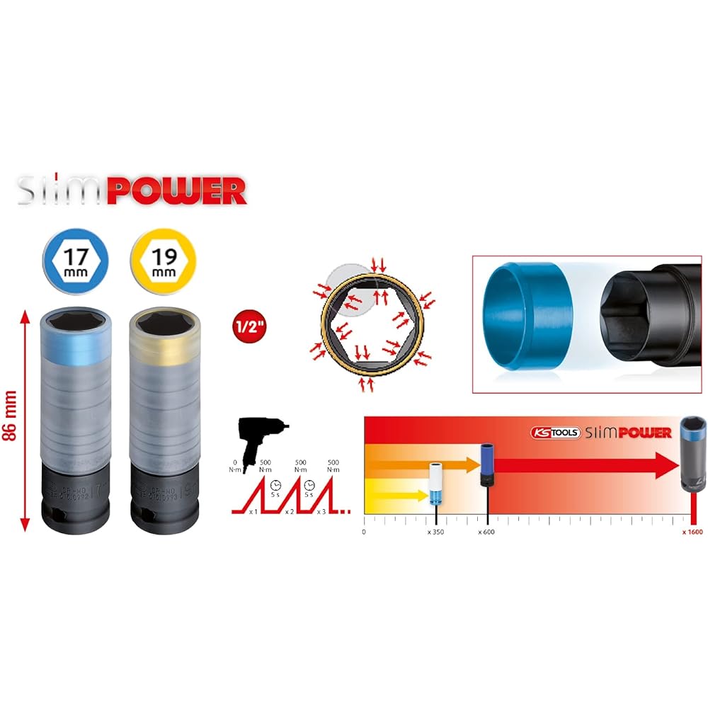 KS TOOLS SlimPOWER Alloy rim impact socket set 2 pcs 1/2" 515.0989
