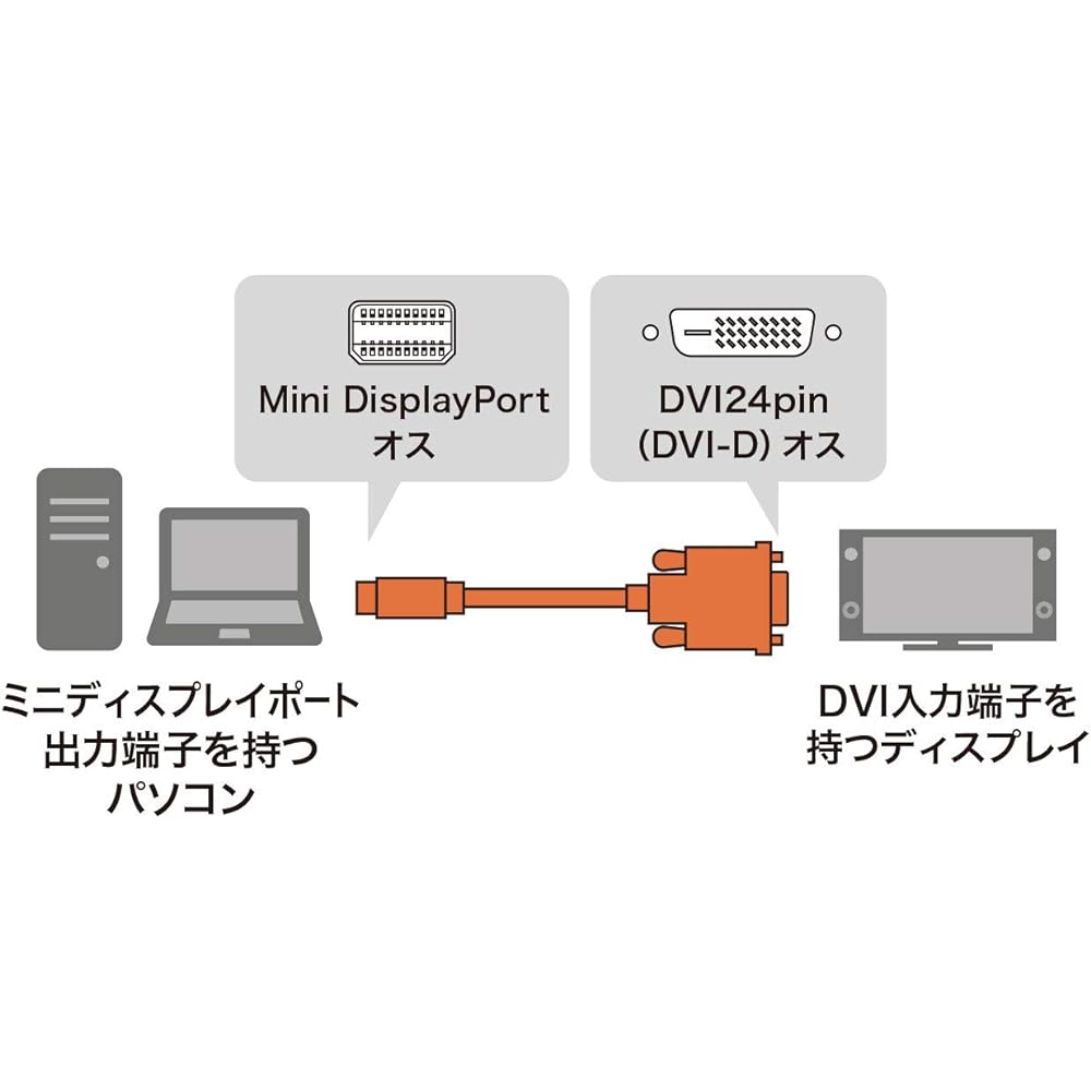 Sanwa Supply Mini DisplayPort to DVI Conversion Cable (Mini DisplayPort Male to DVI Male) 2m White KC-MDPDVA20